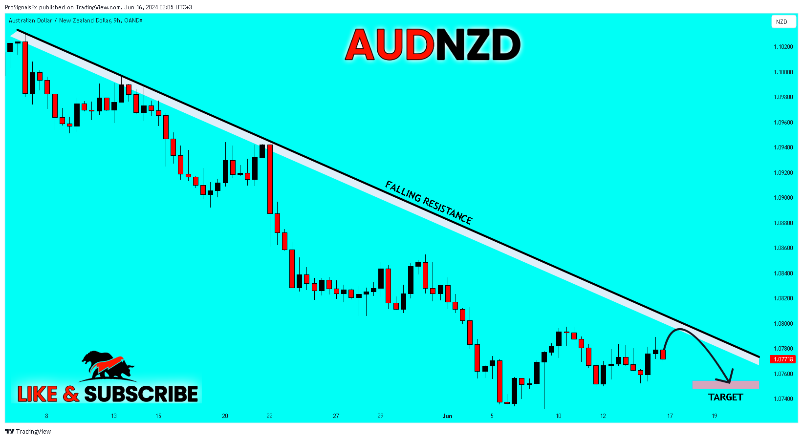 OANDA:AUDNZD Chart Image by ProSignalsFx