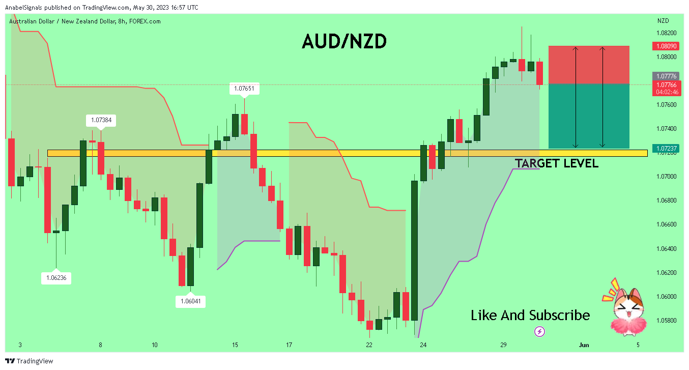 FOREXCOM:AUDNZD Chart Image by AnabelSignals