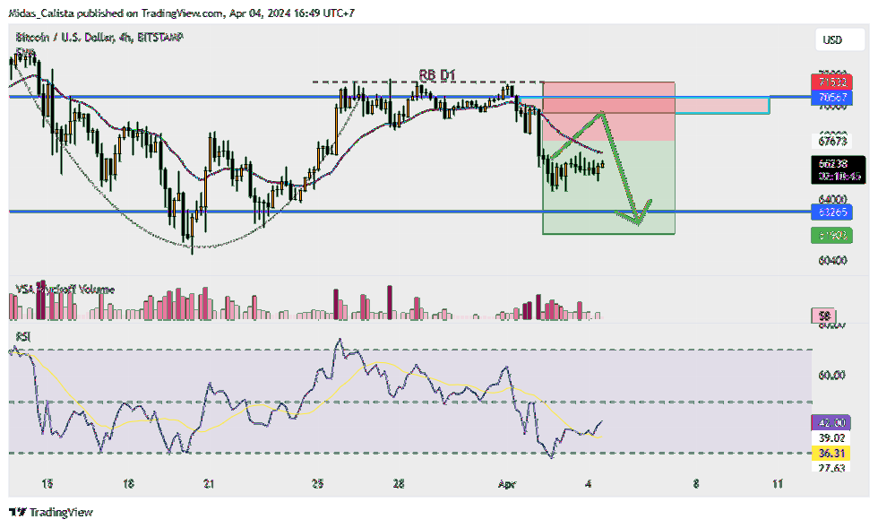 BITSTAMP:BTCUSD Chart Image by Midas_Calista