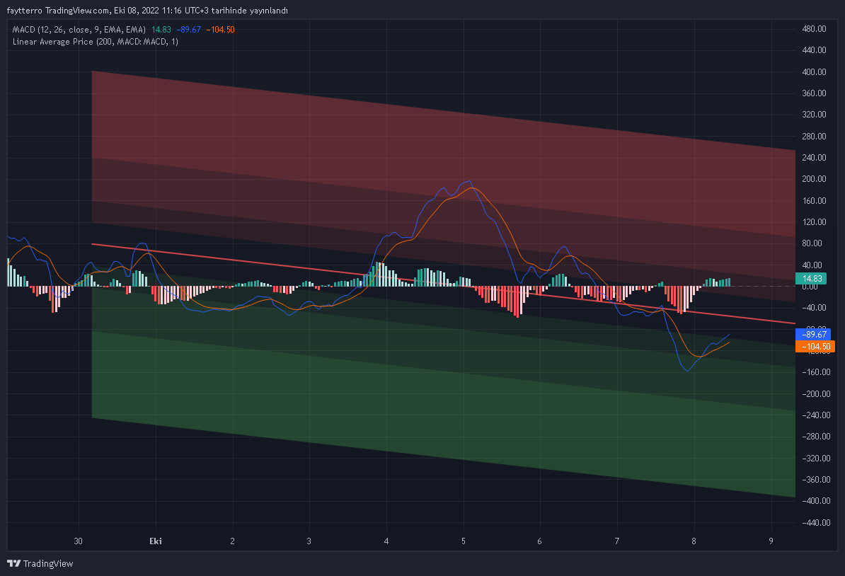 BINANCE:BTCUSDT Chart Image by faytterro