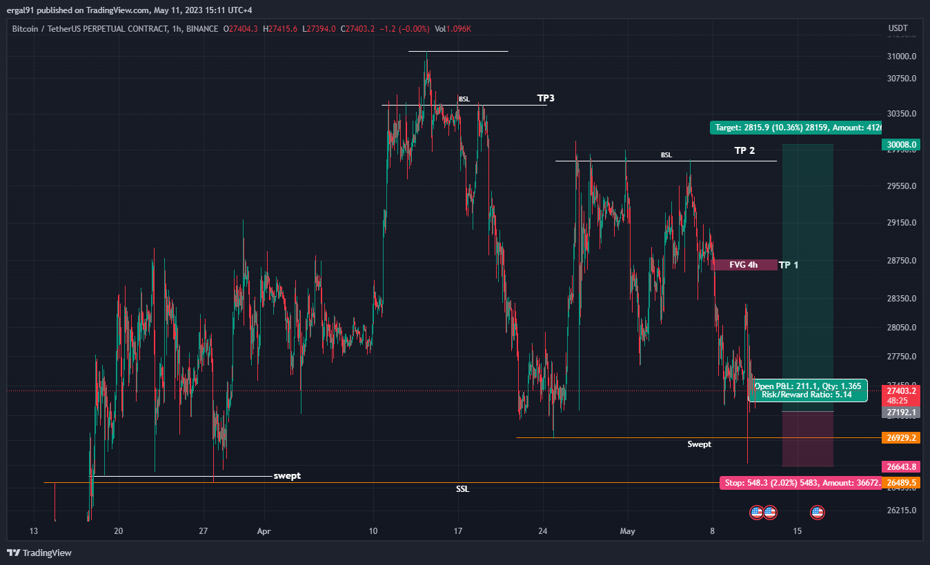 BINANCE:BTCUSDT.P Chart Image by ergal91