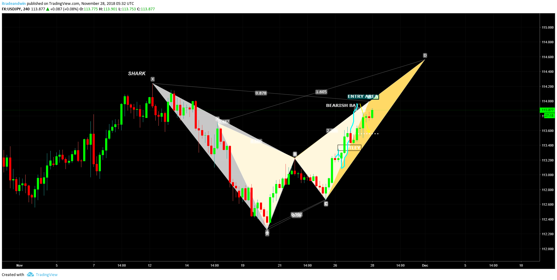  Chart Image