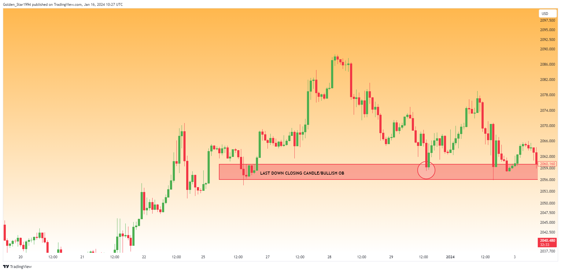 OANDA:XAUUSD Chart Image by Golden_Star1994