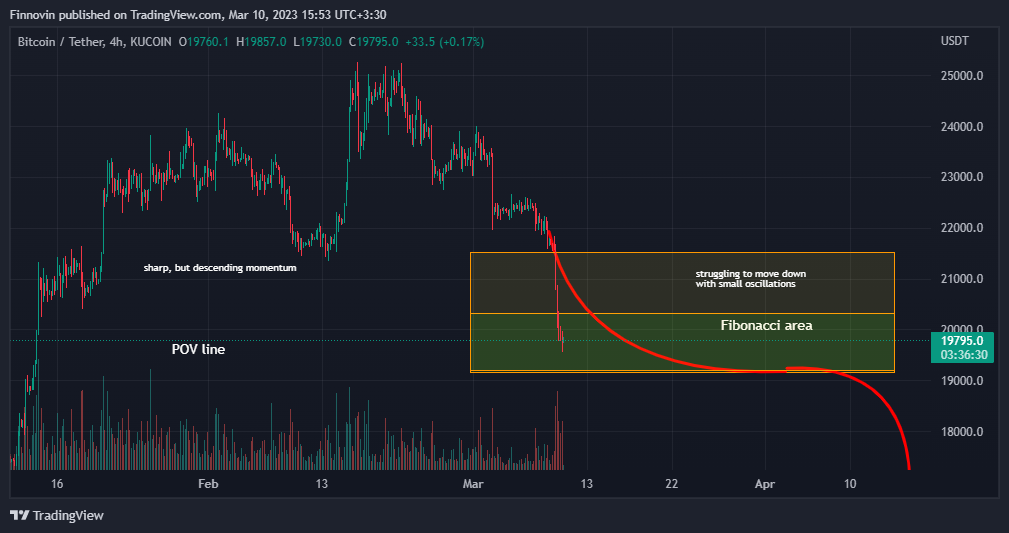KUCOIN:BTCUSDT Chart Image by Finnovin