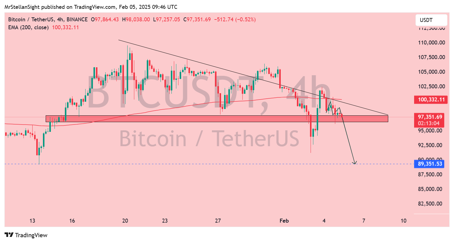 BINANCE:BTCUSDT Chart Image by MrStellanSight