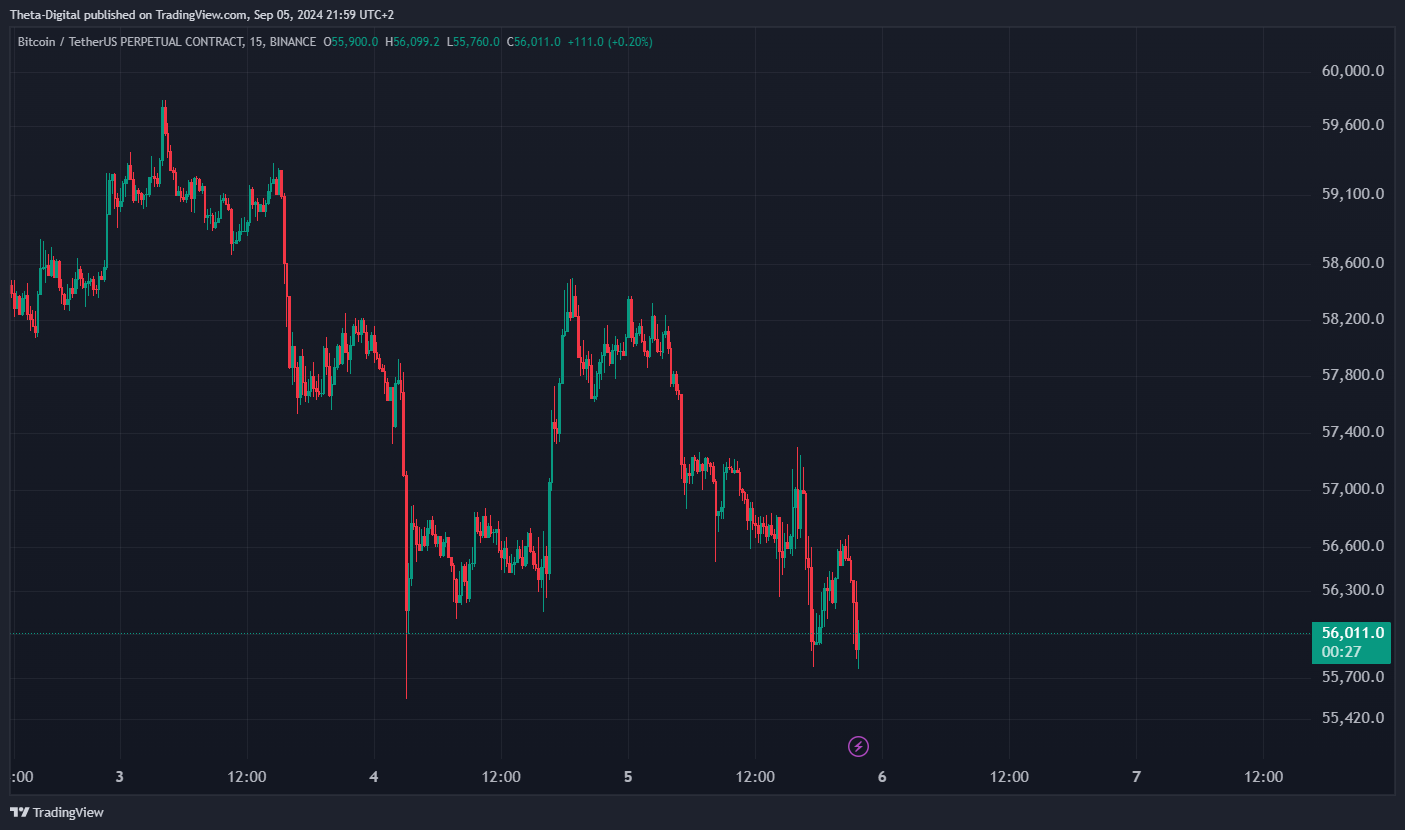 BINANCE:BTCUSDT.P Chart Image by Theta-Digital