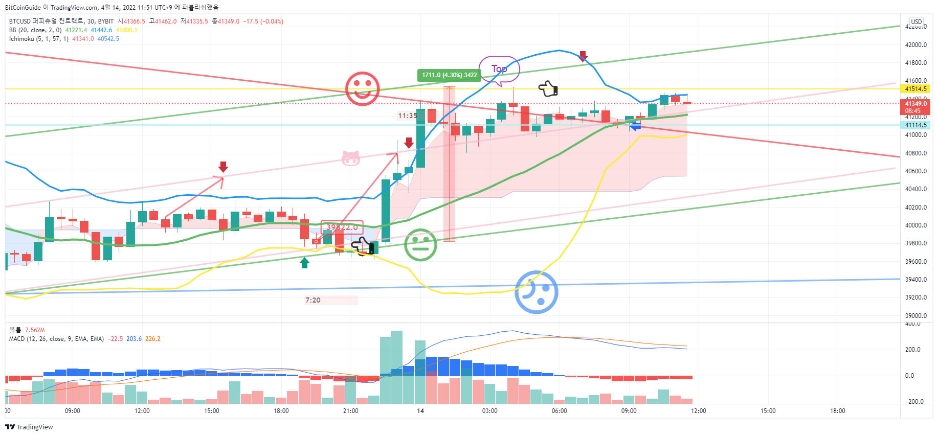 BYBIT:BTCUSD Chart Image by BitCoinGuide
