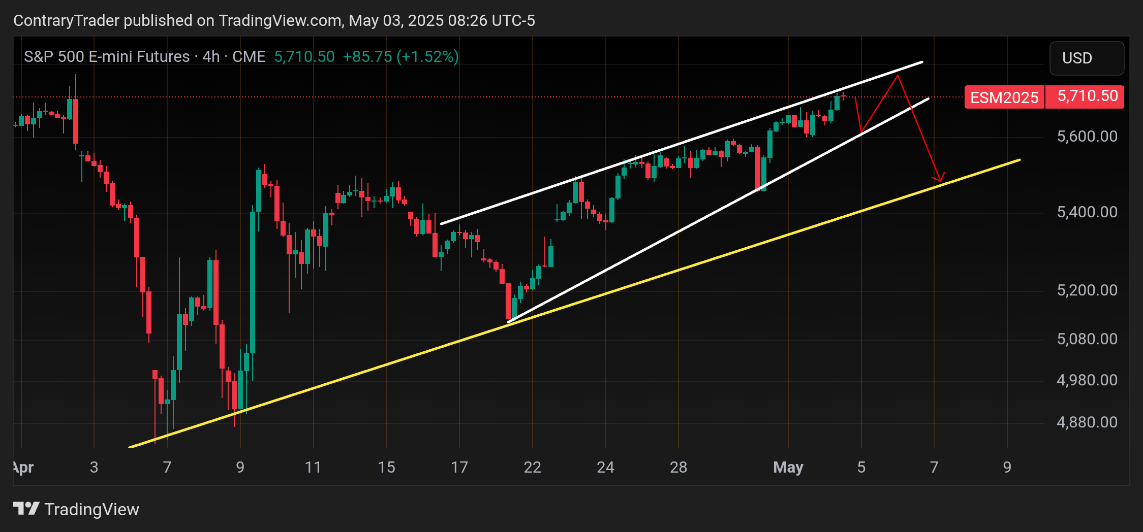 CME_MINI_DL:ES1! Chart Image by ContraryTrader