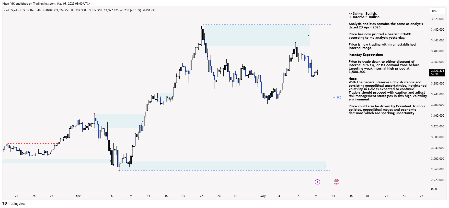 OANDA:XAUUSD Chart Image by Khan_YIK