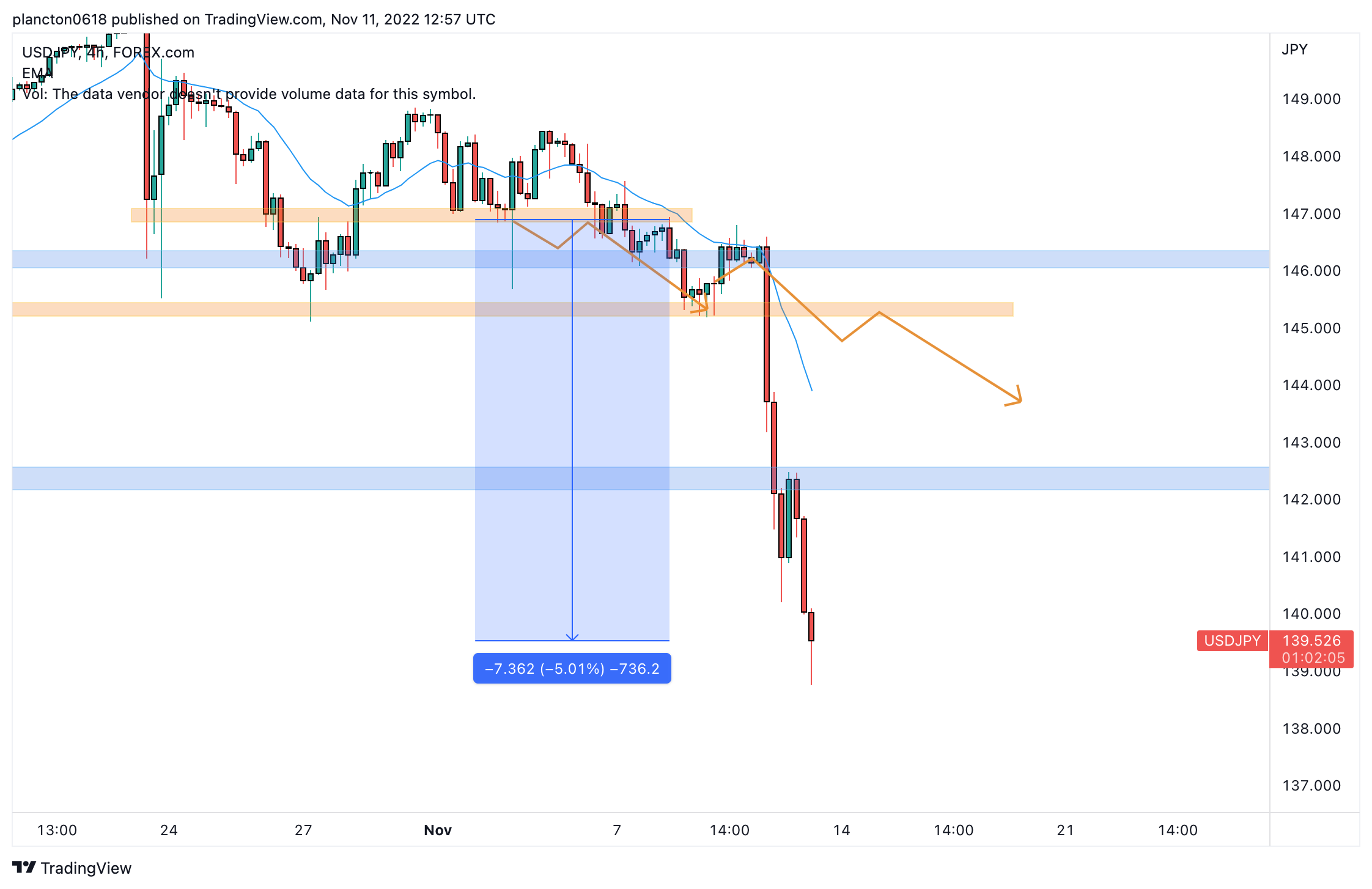 FOREXCOM:USDJPY Chart Image by InkyGrip