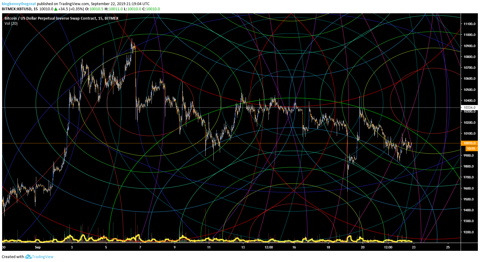  Chart Image