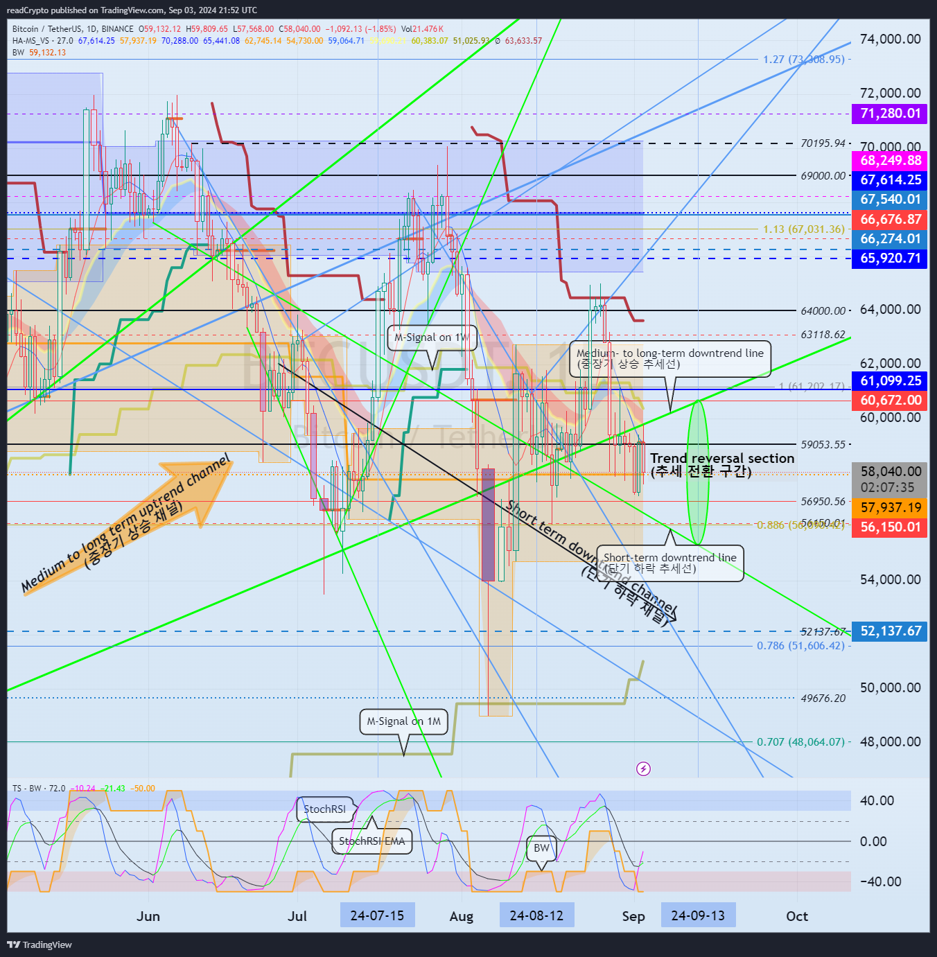 BINANCE:BTCUSDT Chart Image by readCrypto