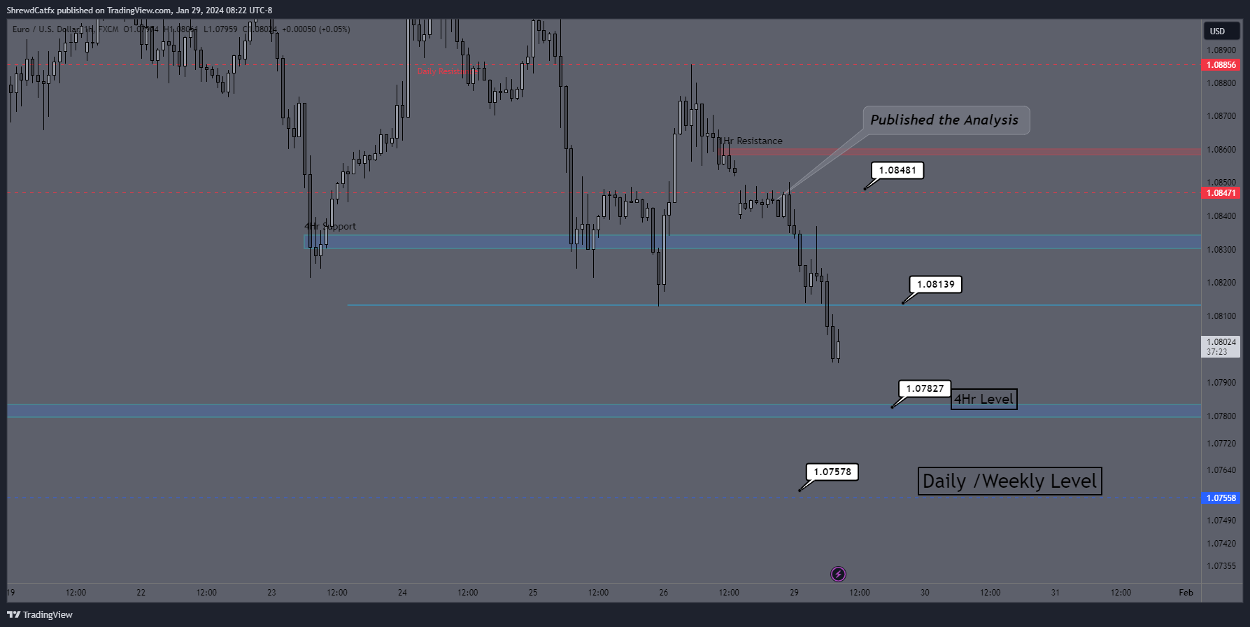 FX:EURUSD Chart Image by ShrewdCatfx