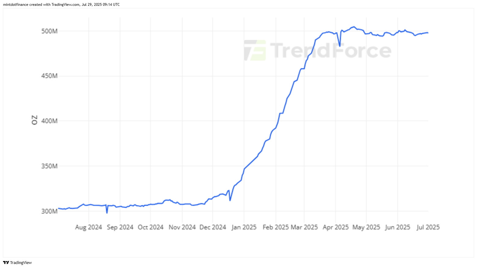 COMEX_MINI:SIL1! Chart Image by mintdotfinance