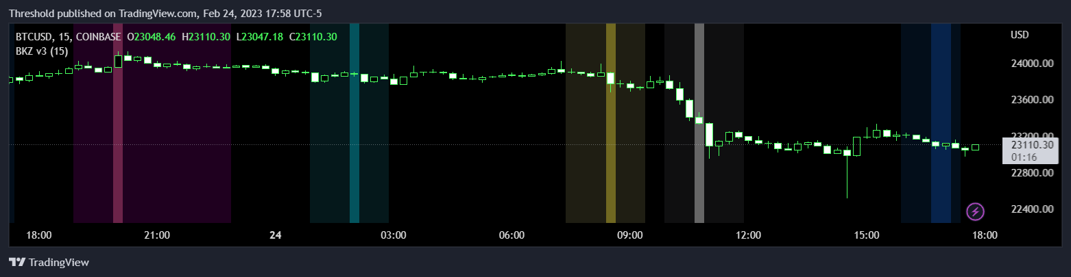 COINBASE:BTCUSD Chart Image by Threshold
