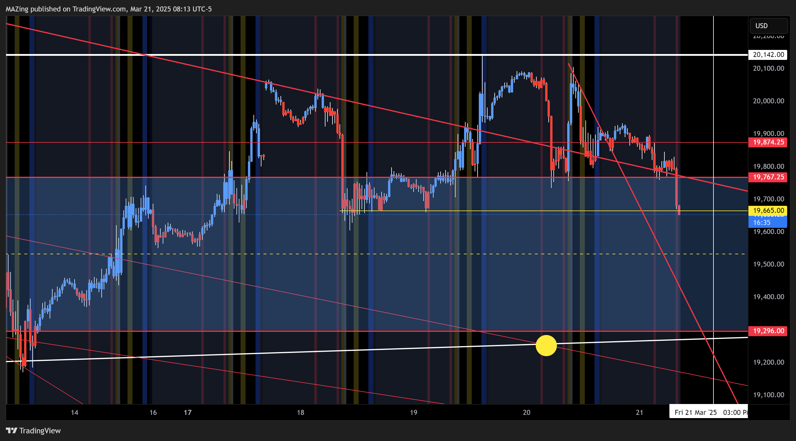CME_MINI:NQ1! Chart Image by MAZing