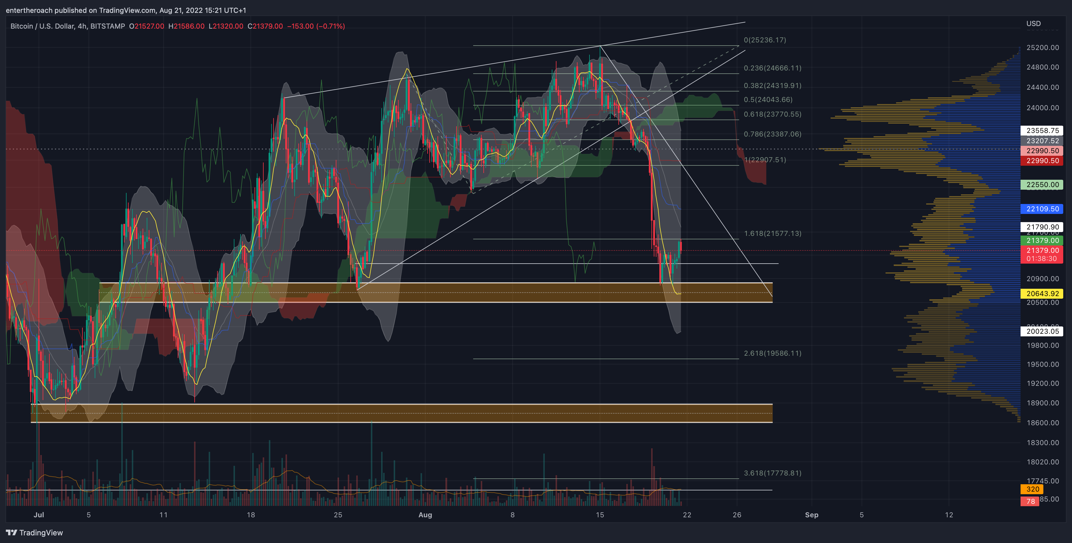 BITSTAMP:BTCUSD Chart Image by TradingThroughTheLens