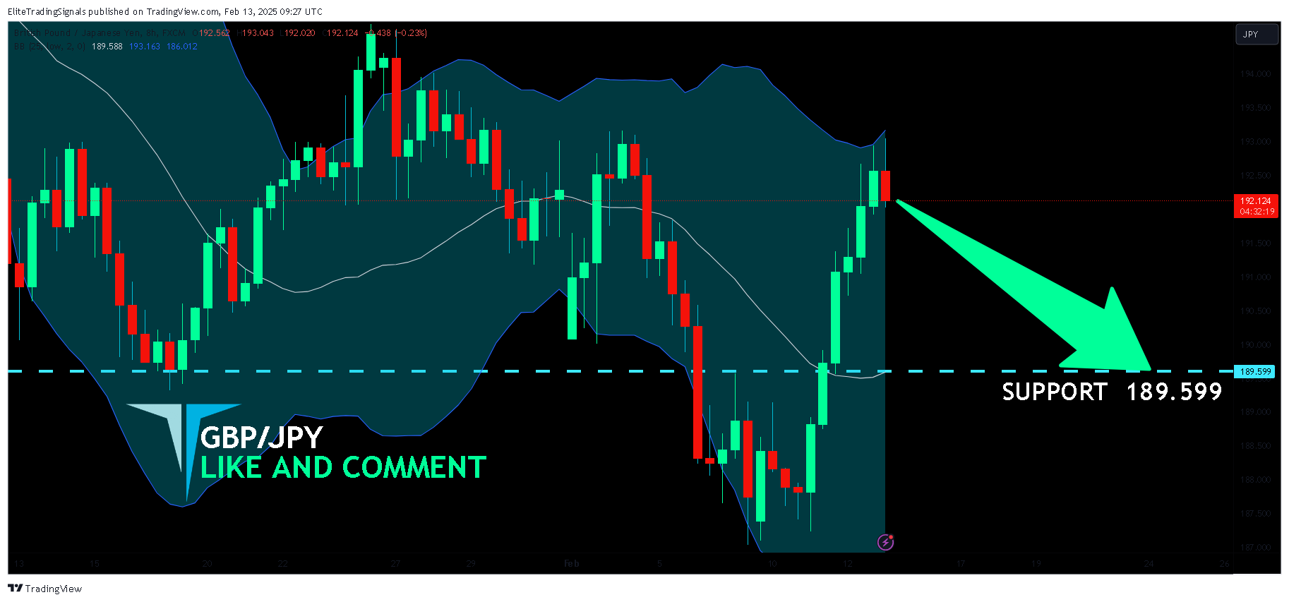 FX:GBPJPY Chart Image by EliteTradingSignals