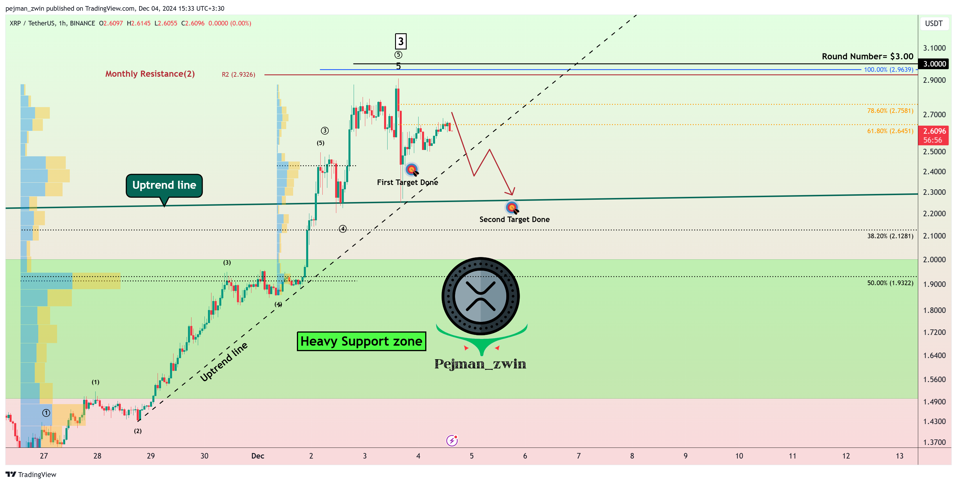 BINANCE:XRPUSDT Chart Image by pejman_zwin