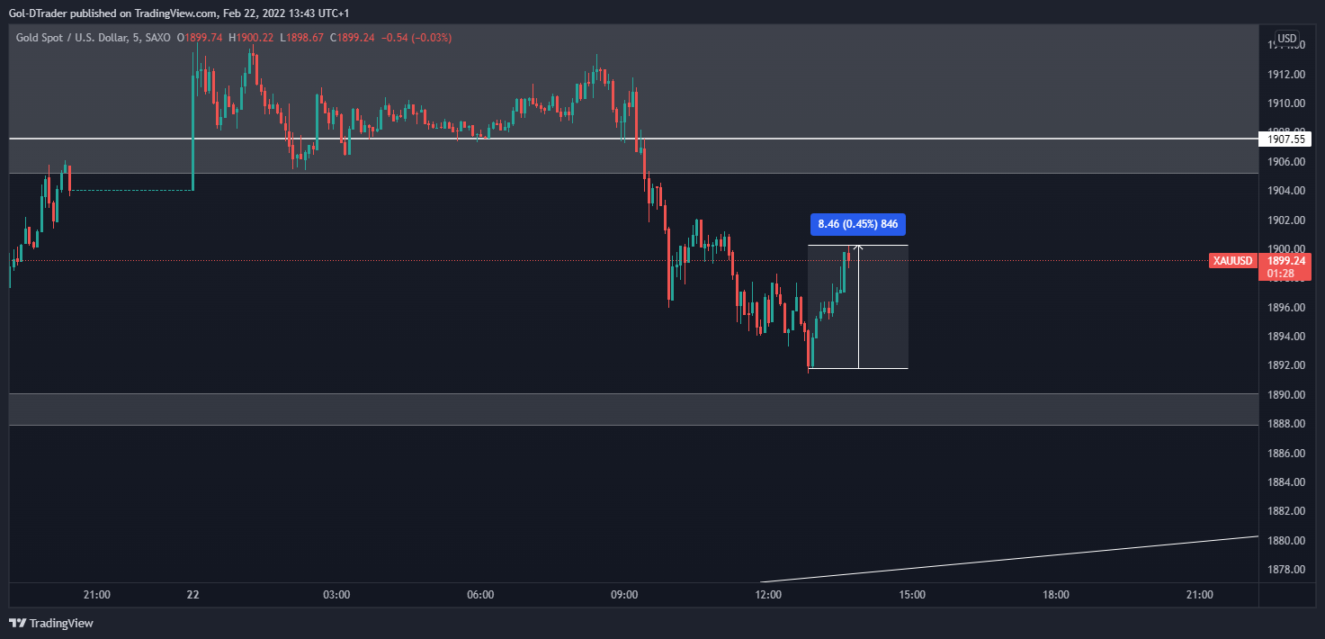 SAXO:XAUUSD Chart Image by Gol-DTrader