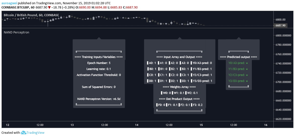  Chart Image