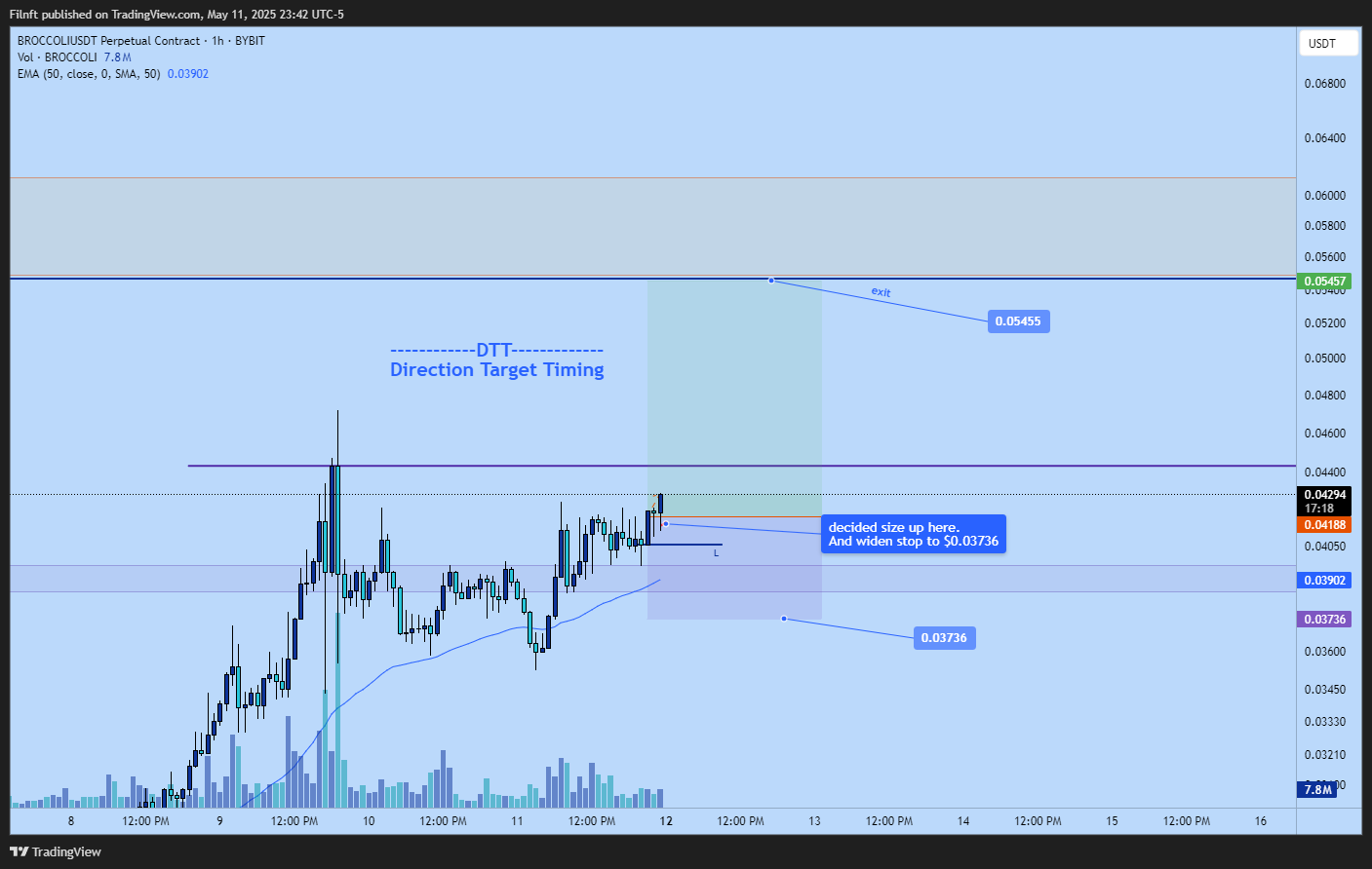 BYBIT:BROCCOLIUSDT.P Chart Image by Filnft