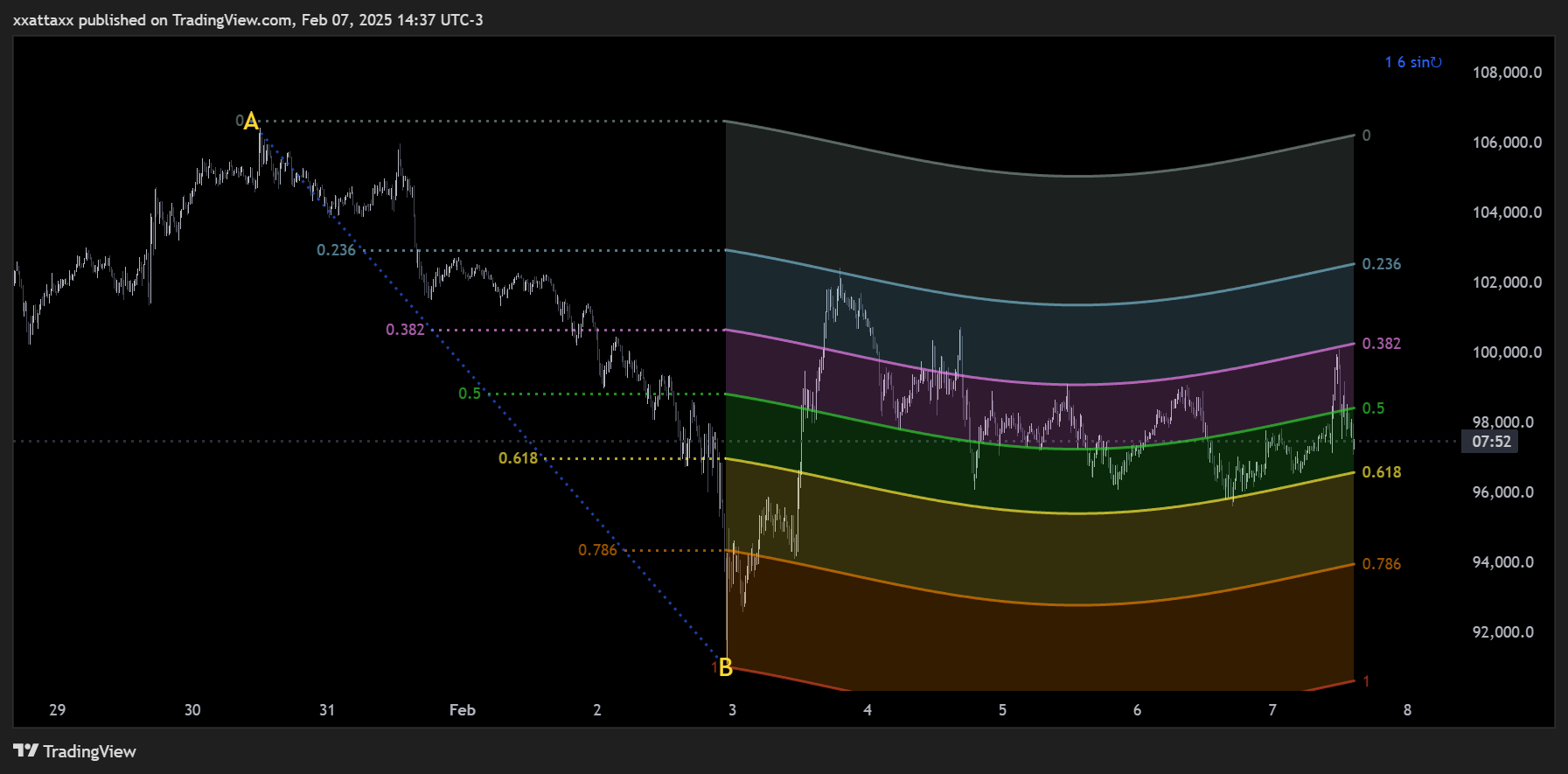 BINANCE:BTCUSDT.P Chart Image by xxattaxx