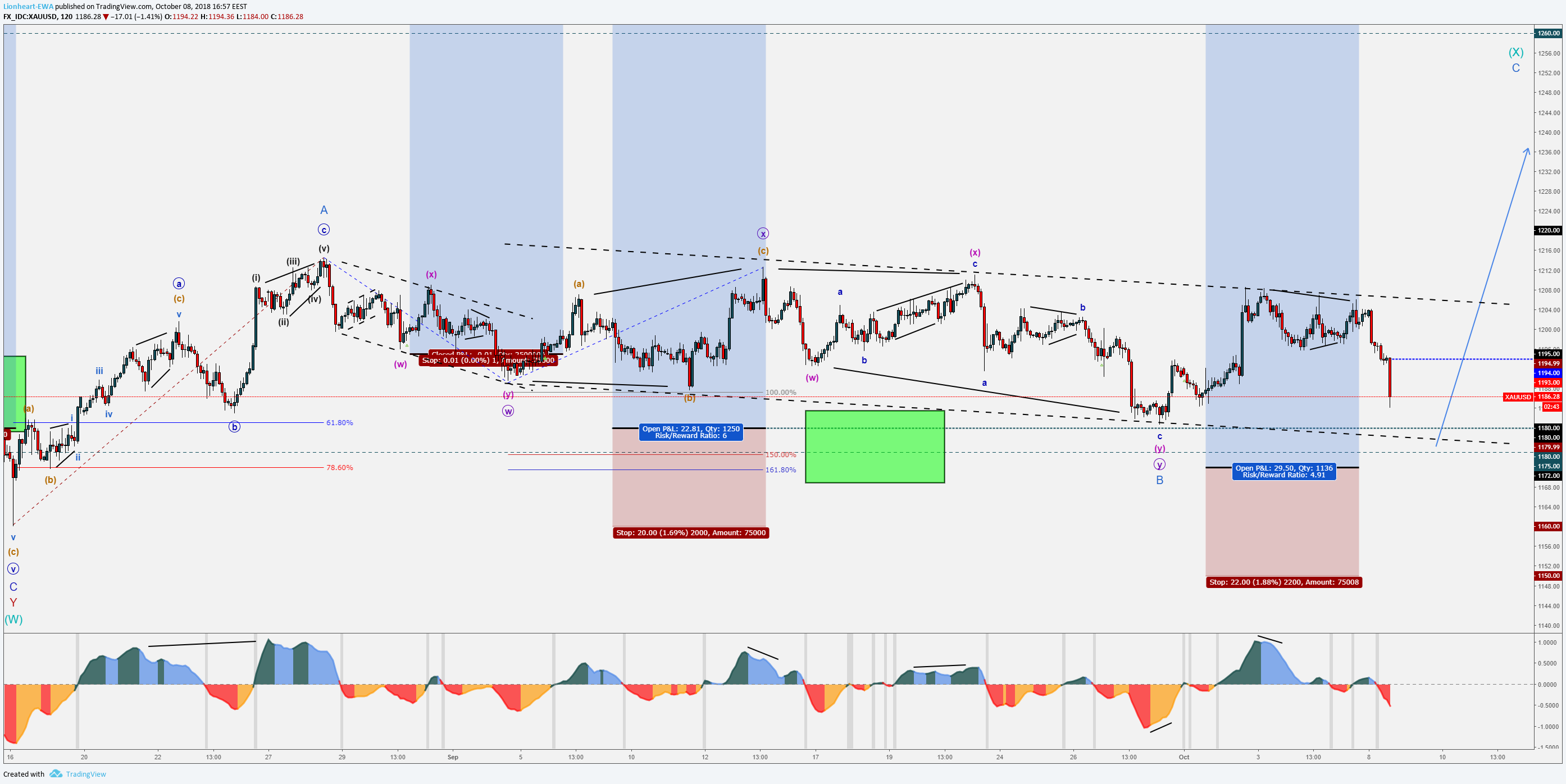  Chart Image
