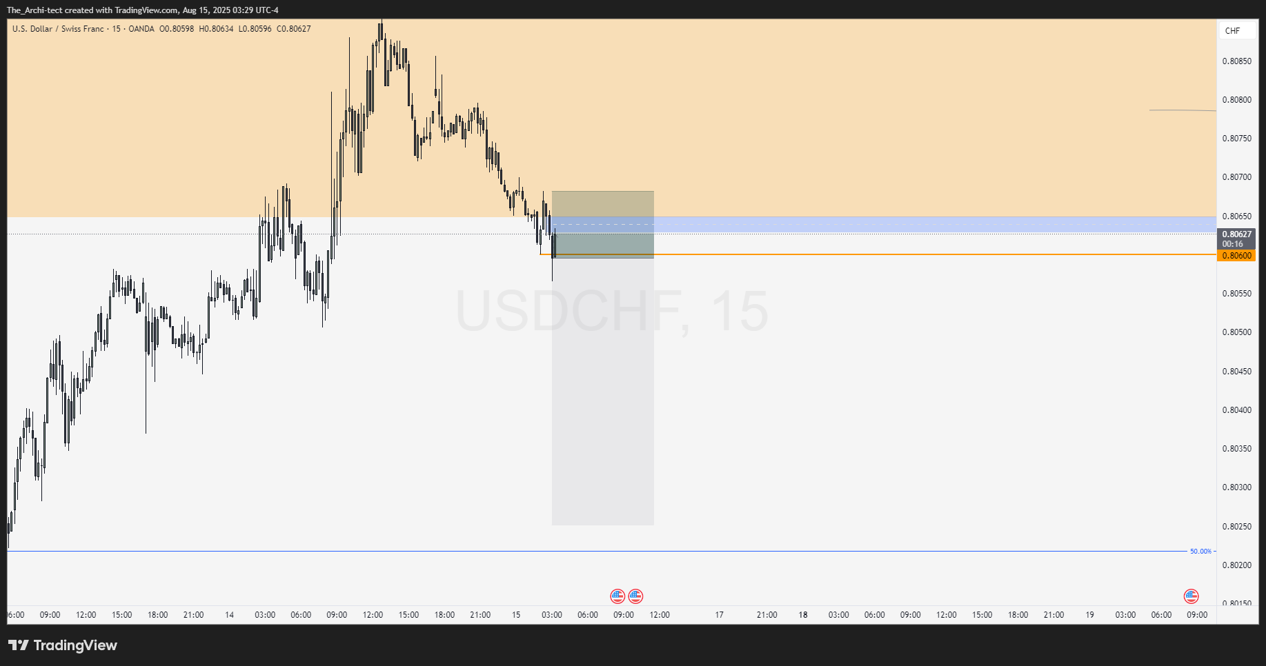 OANDA:USDCHF Chart Image by The_Archi-tect