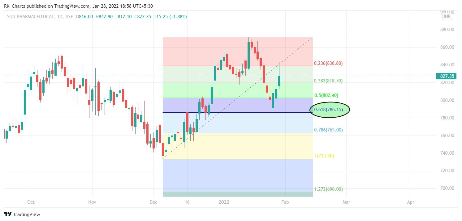 NSE:SUNPHARMA Chart Image by RK_Chaarts