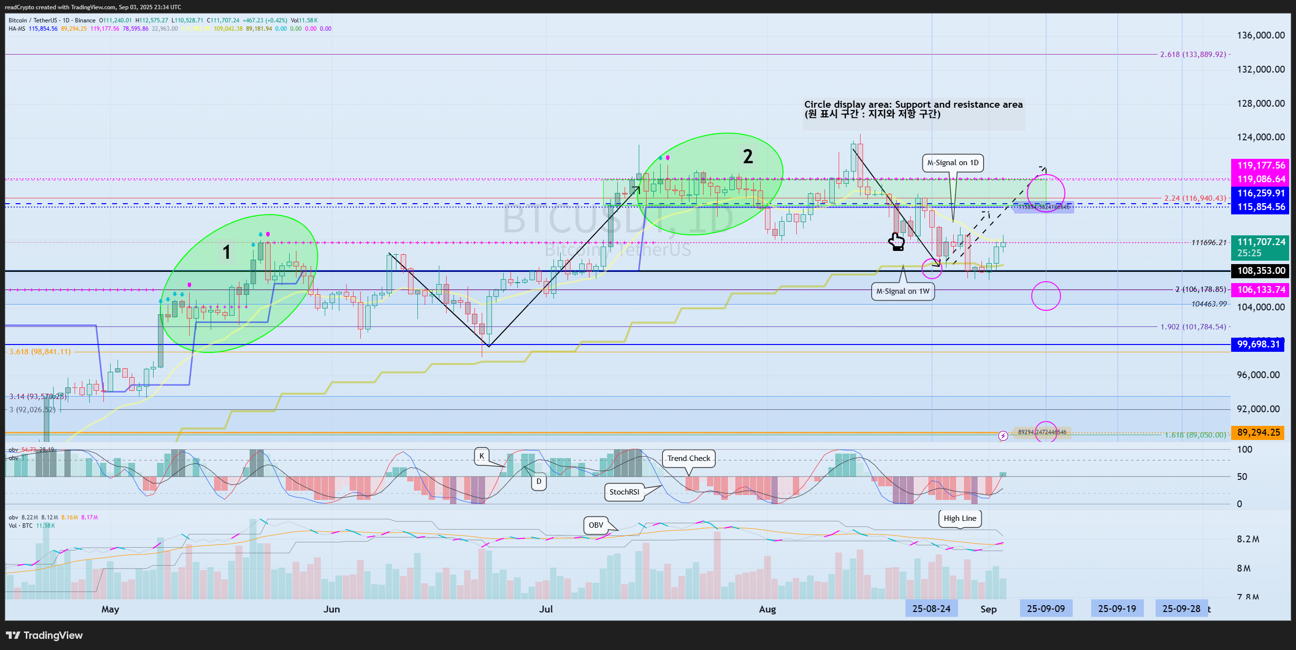 BINANCE:BTCUSDT Chart Image by readCrypto