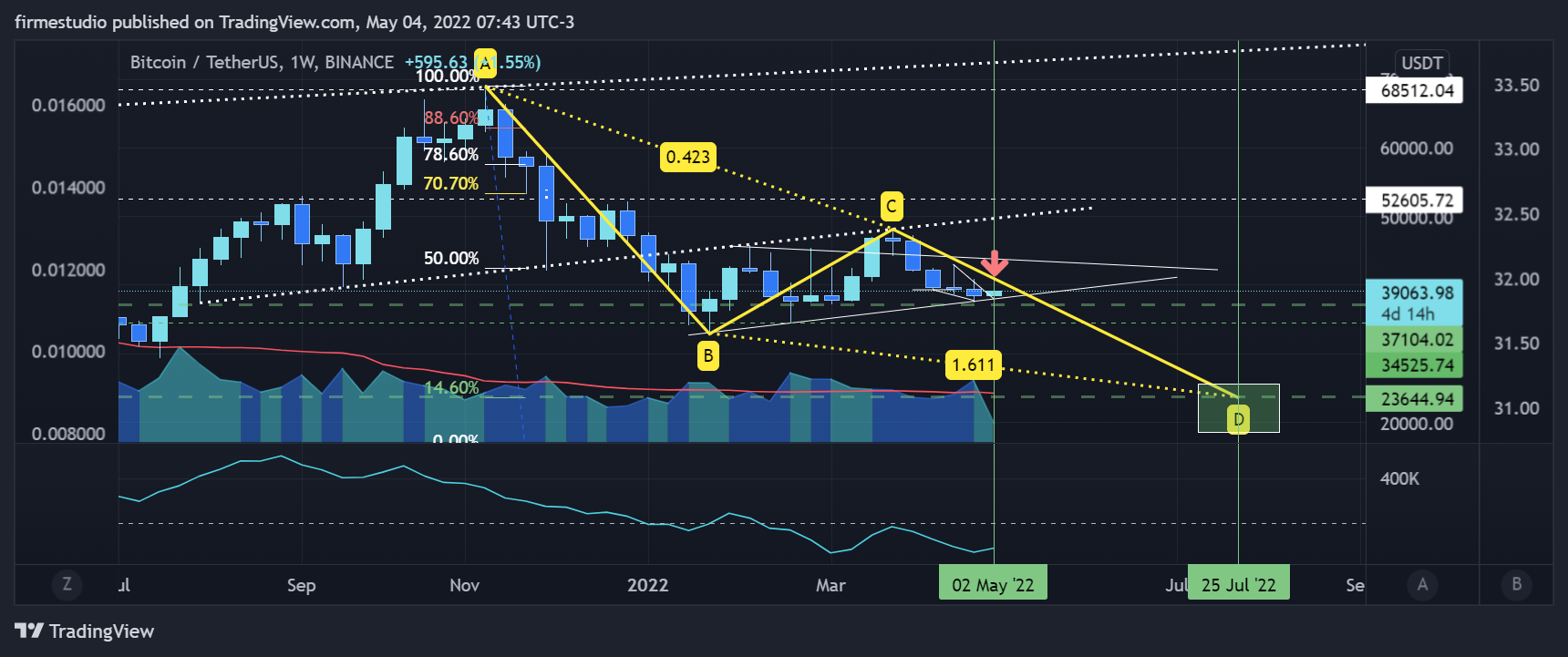 BINANCE:BTCUSDT Chart Image by firmestudio