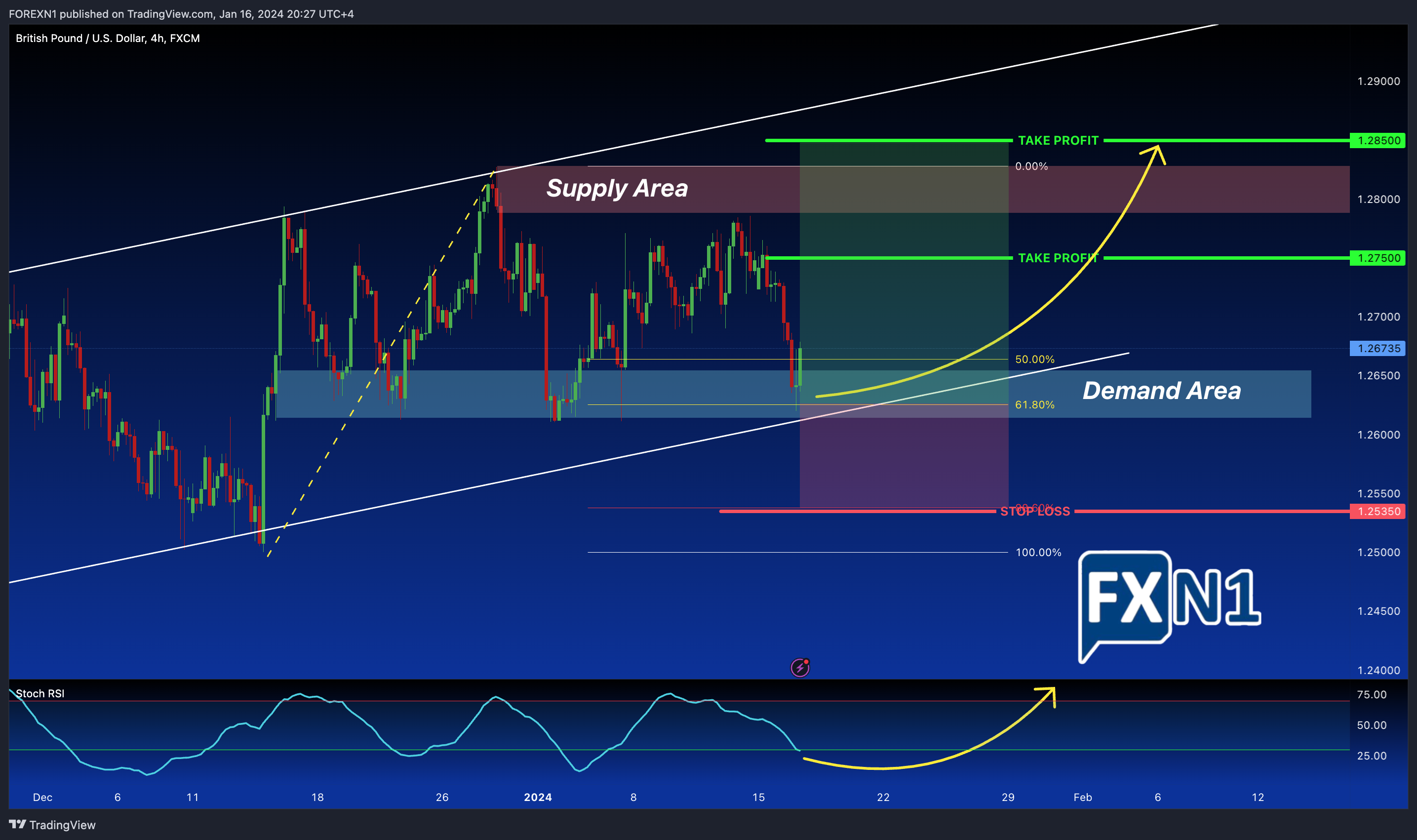 FX:GBPUSD Chart Image by FOREXN1