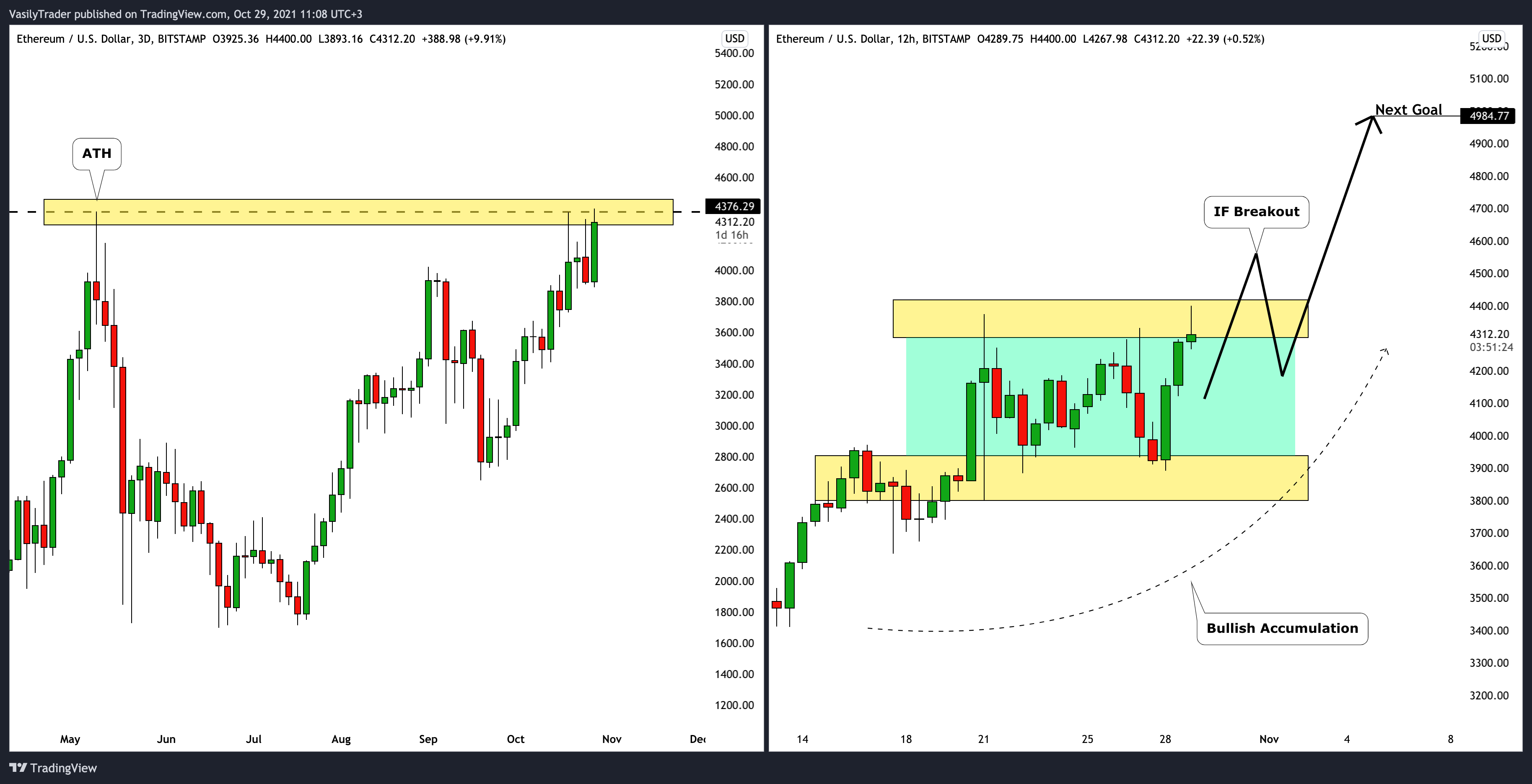 BITSTAMP:ETHUSD Chart Image by VasilyTrader
