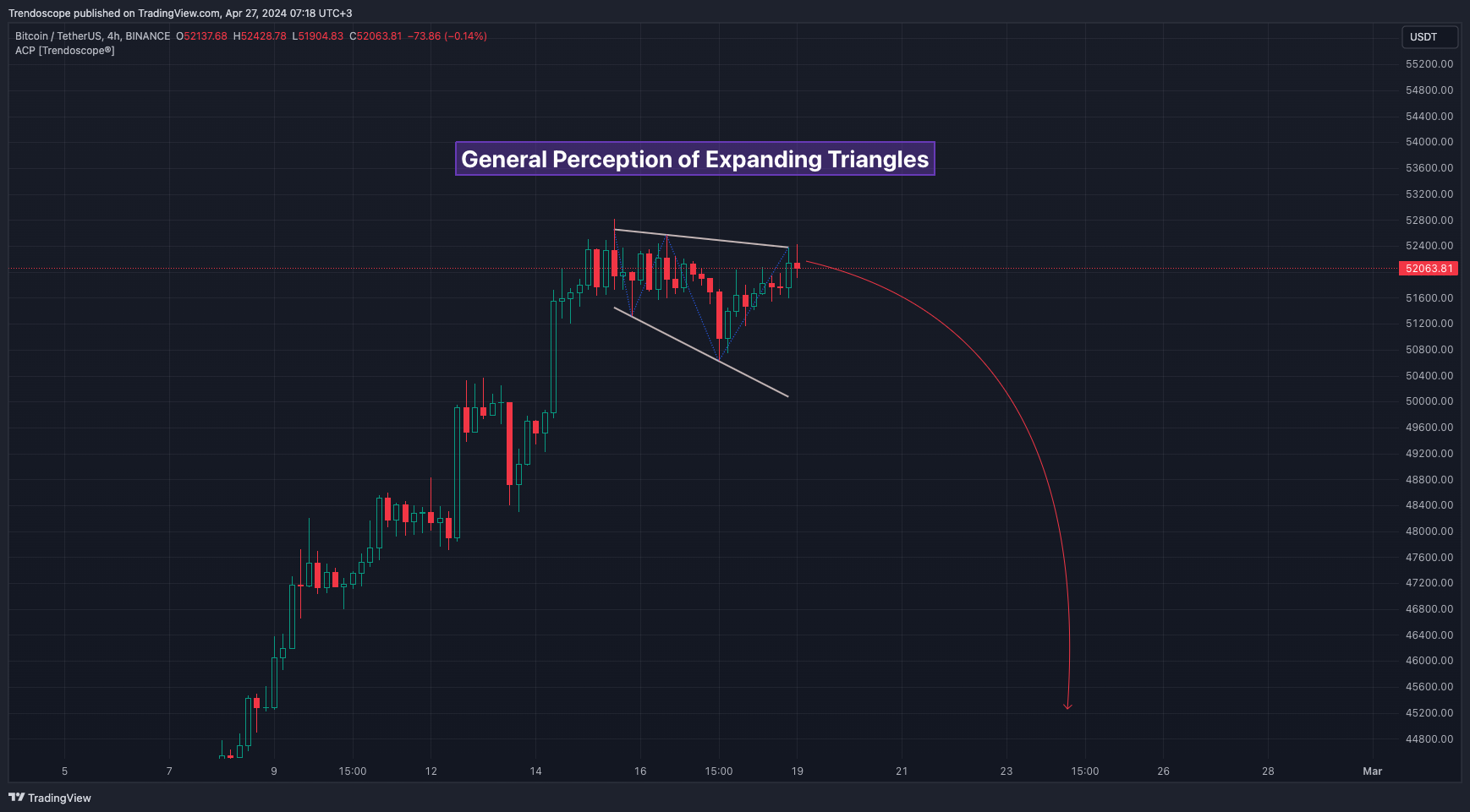 BINANCE:BTCUSDT Chart Image by Trendoscope