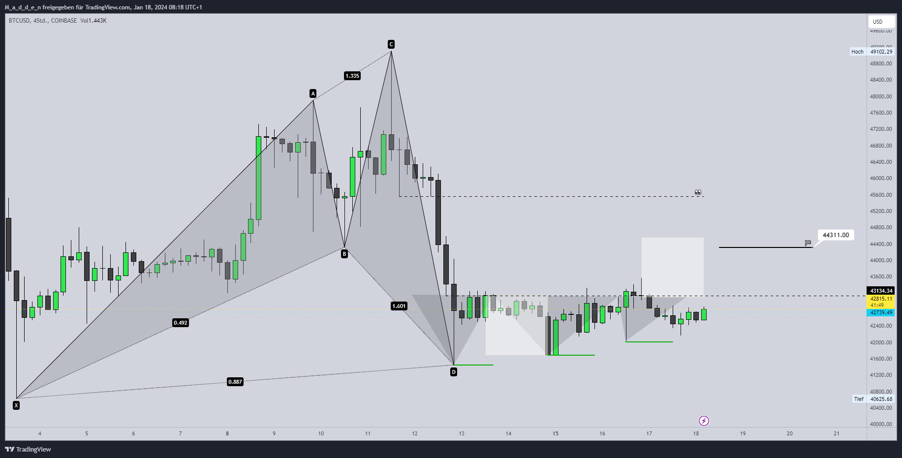 COINBASE:BTCUSD Chart Image by M_a_d_d_e_n