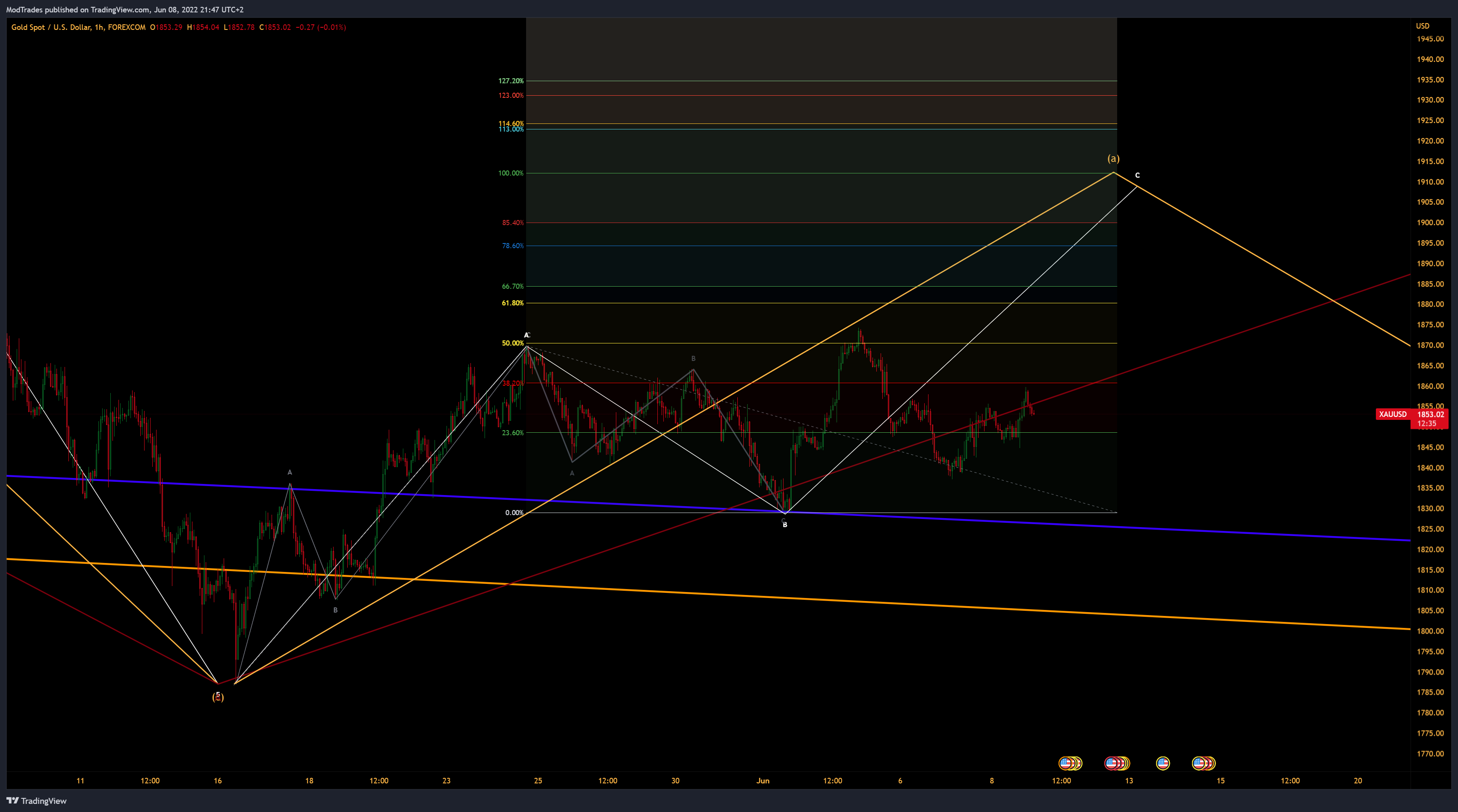 FOREXCOM:XAUUSD Chart Image by ModTrades