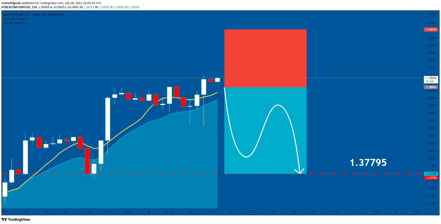  Chart Image
