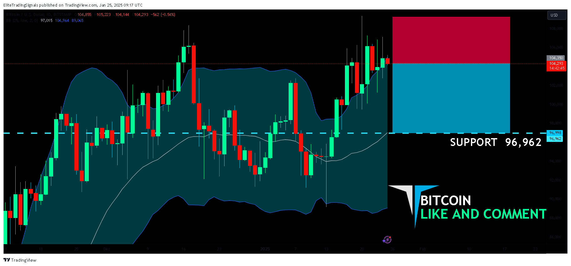 BITSTAMP:BTCUSD Chart Image by EliteTradingSignals