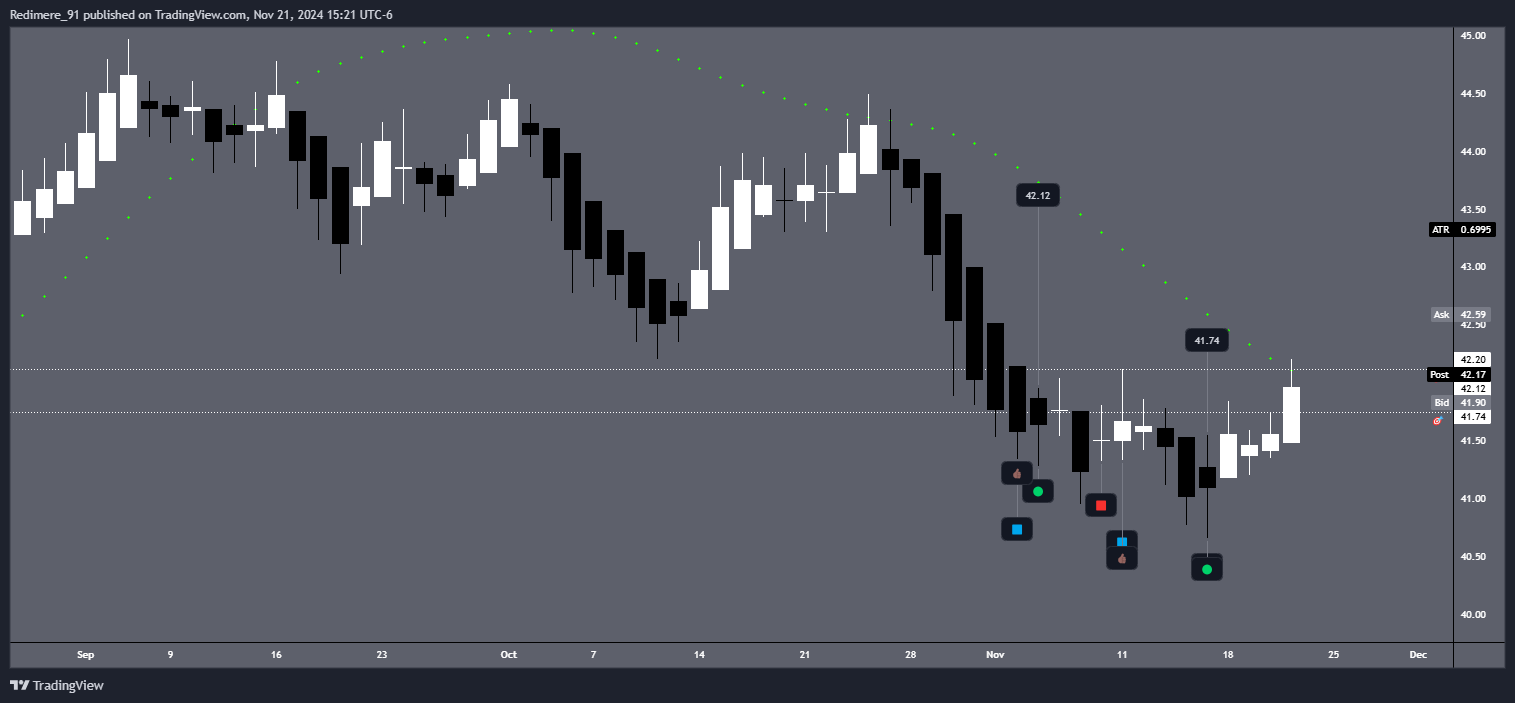 BATS:FE Chart Image by Redimere_91