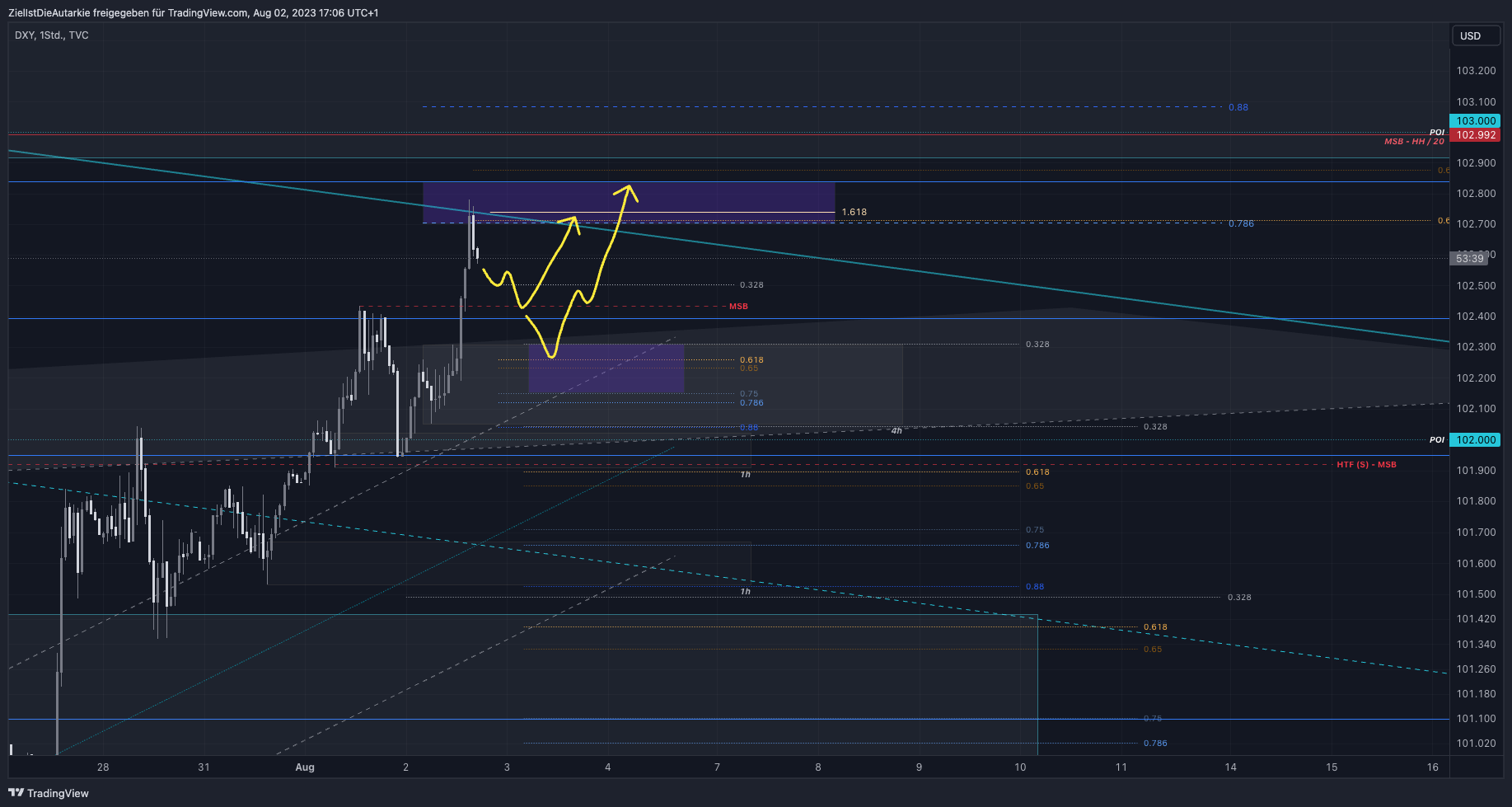TVC:DXY Chart Image by ZielIstDieAutarkie
