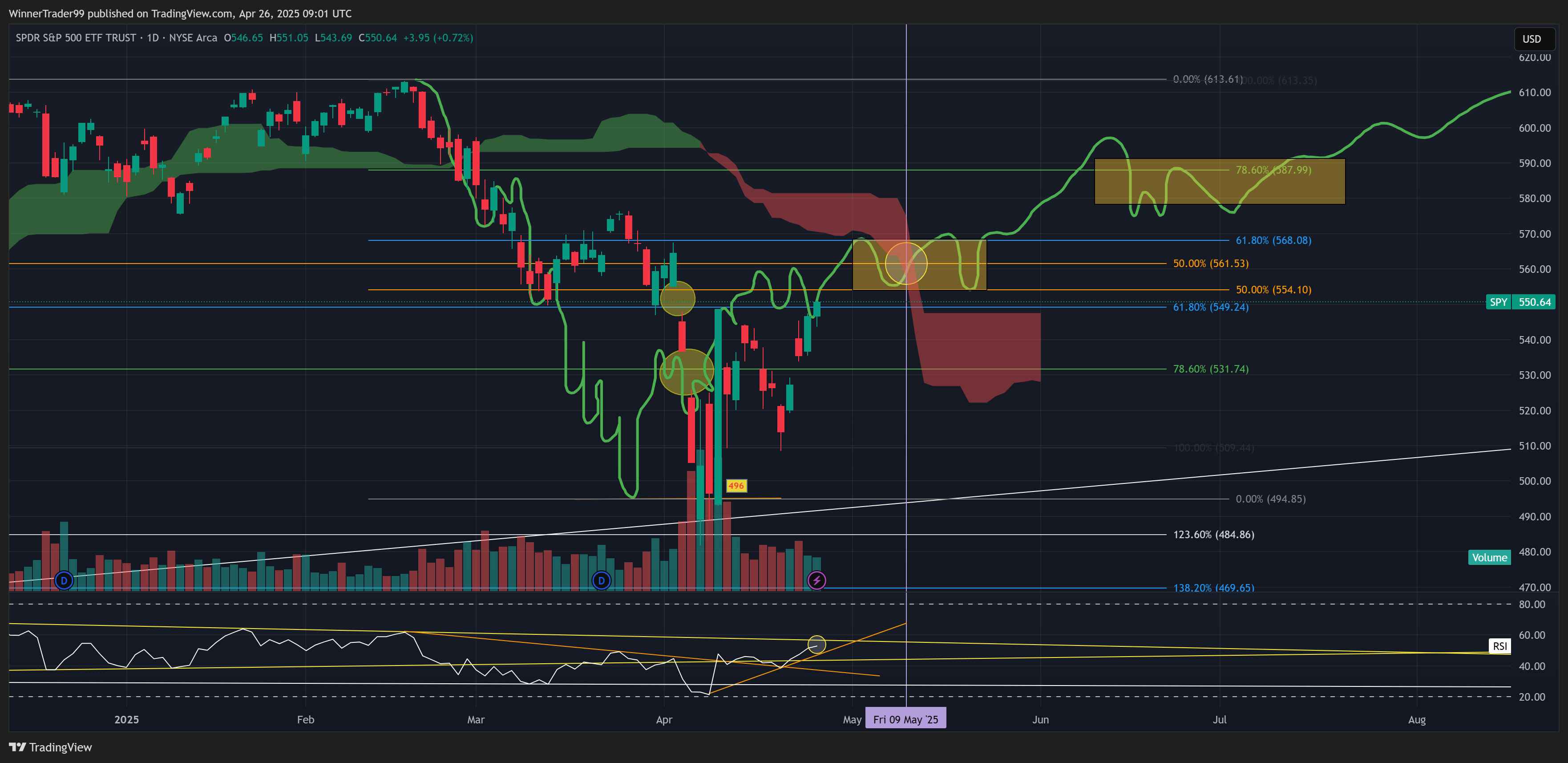 BATS:SPY Chart Image by WinnerTrader99
