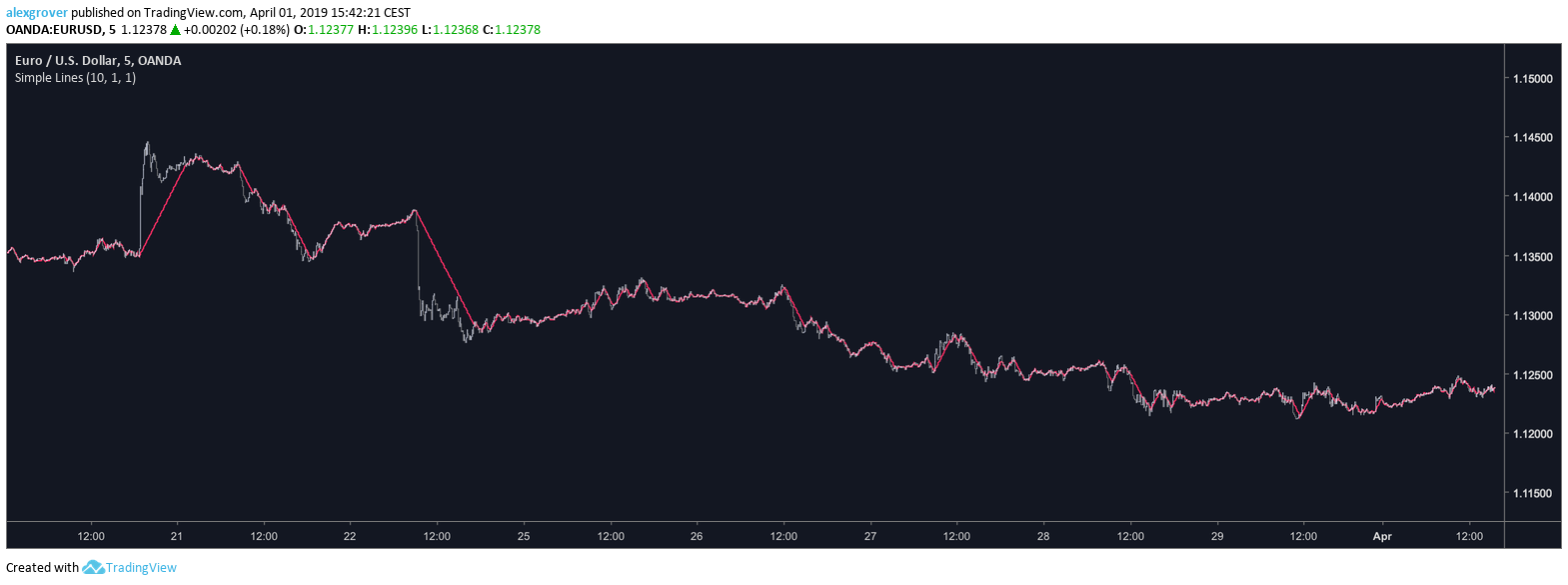  Chart Image