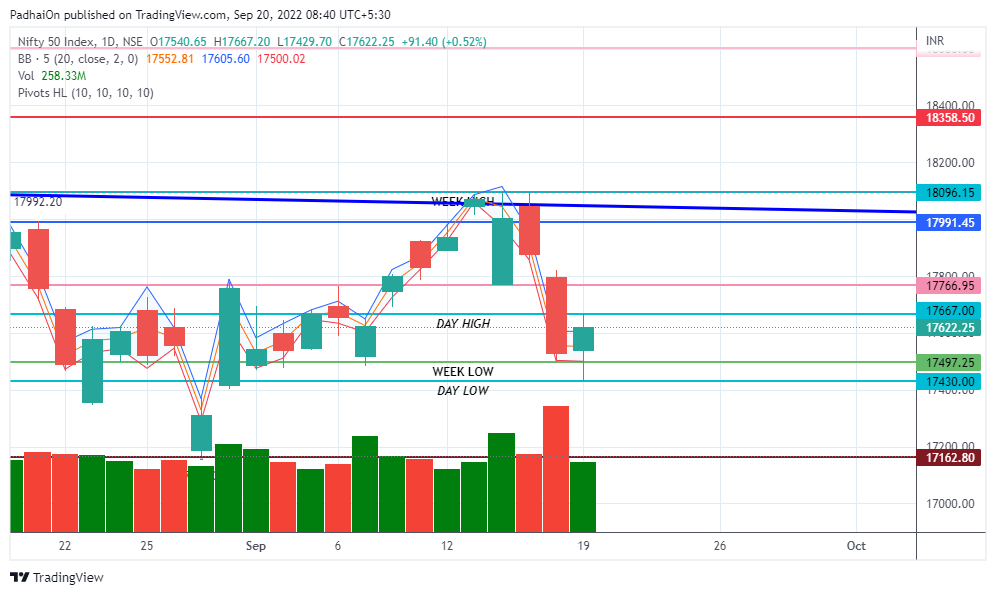 NSE:NIFTY Chart Image by PadhaiOn