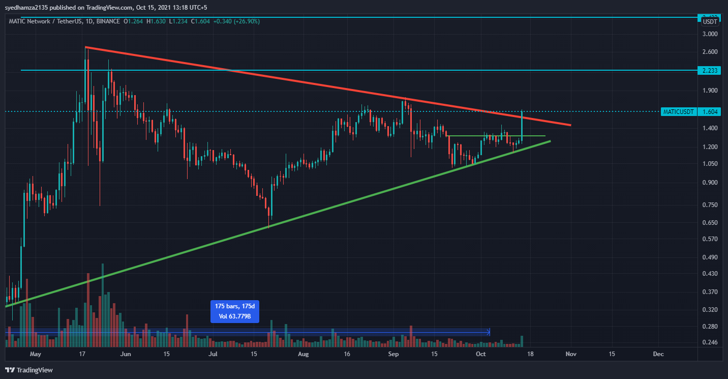  Chart Image by syedhamza2135