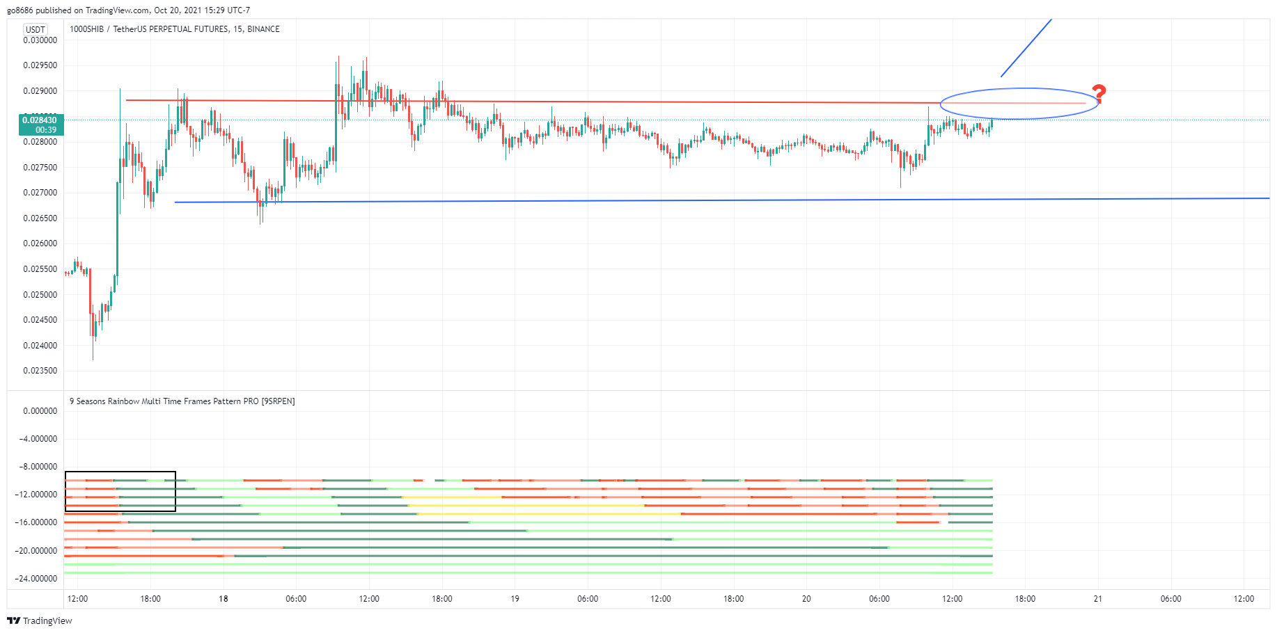 BINANCE:1000SHIBUSDTPERP Chart Image by go8686