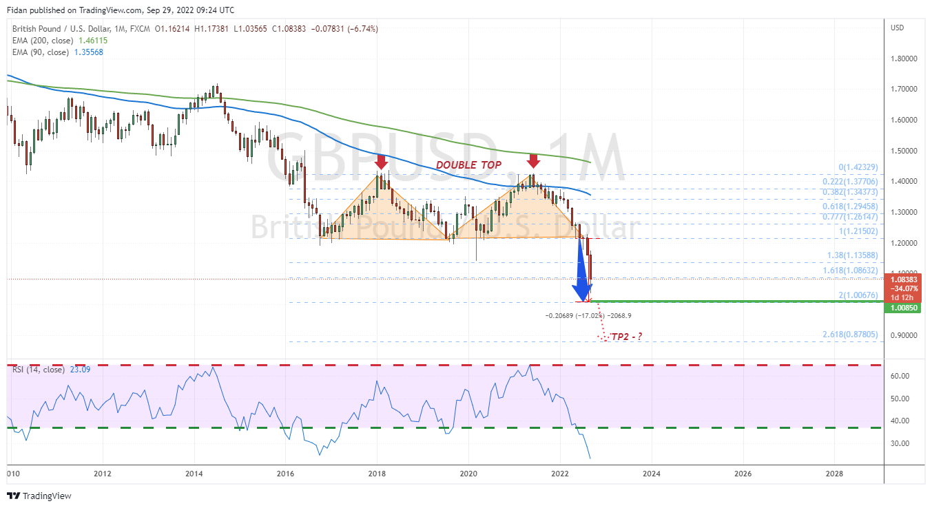 FX:GBPUSD Chart Image by Fidan