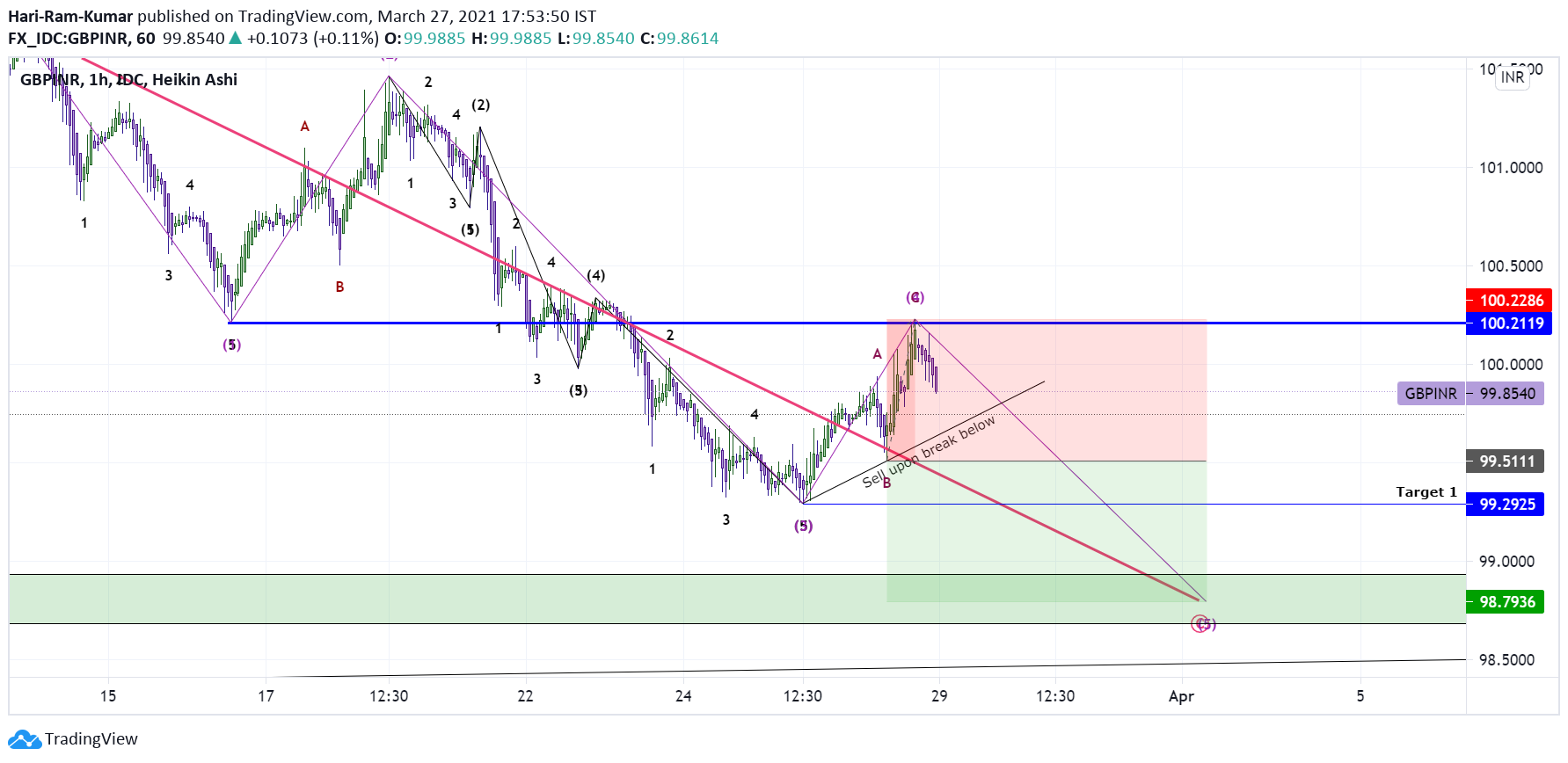  Chart Image