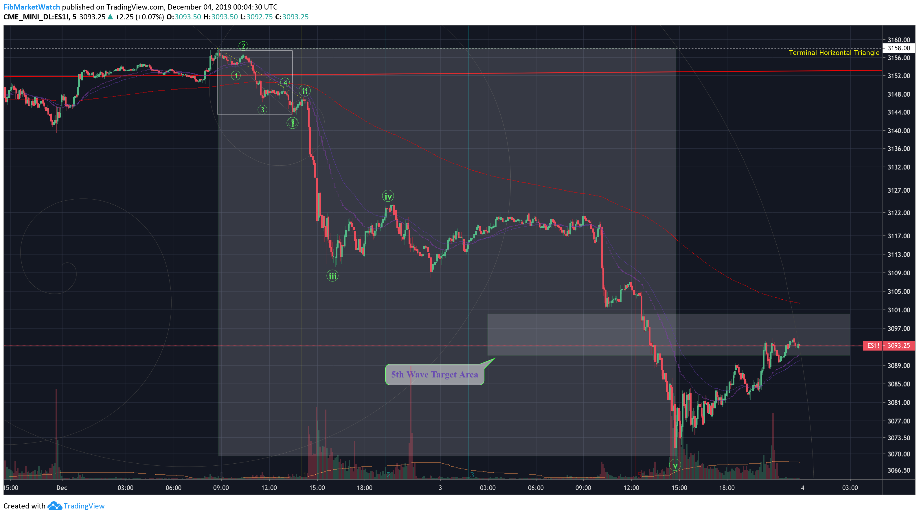  Chart Image