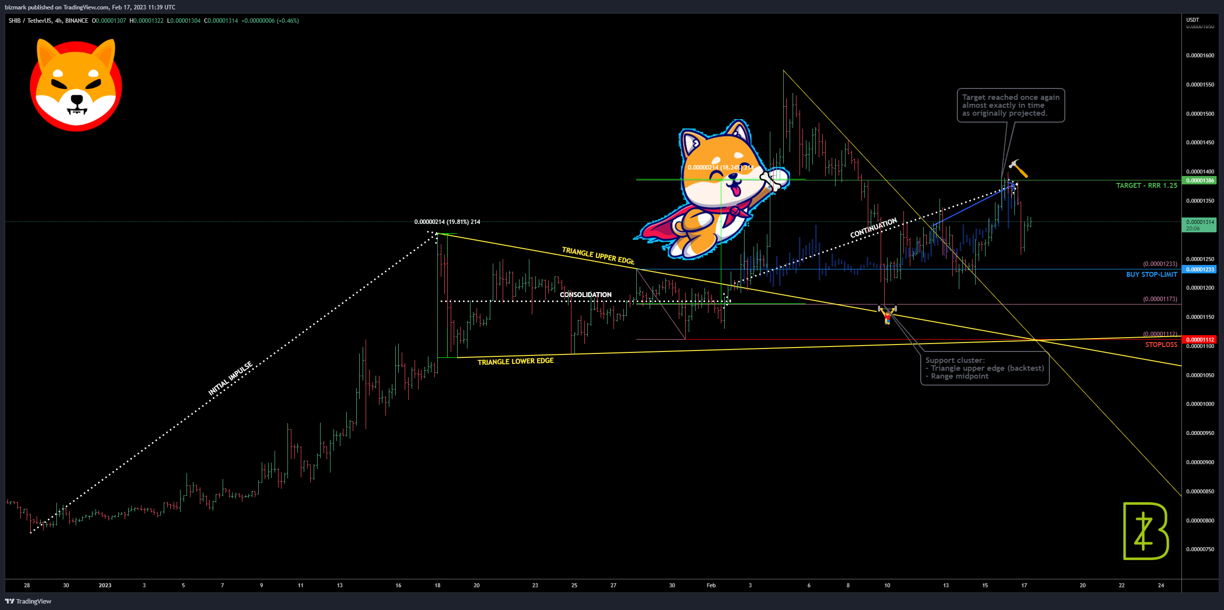 BINANCE:SHIBUSDT Chart Image by bizmark